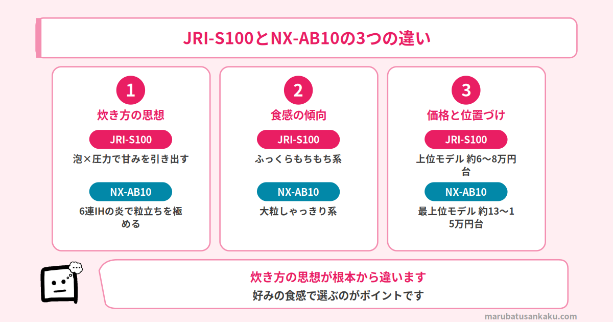 JRI-S100とNX-AB10の3つの違い