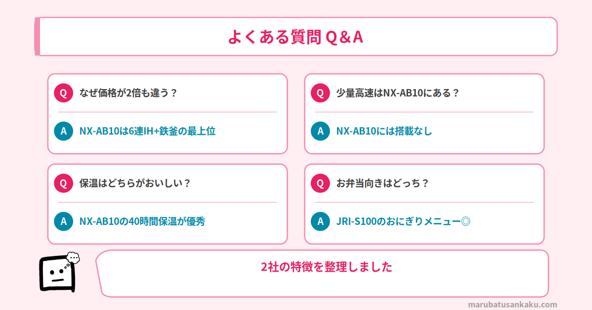 Q&A