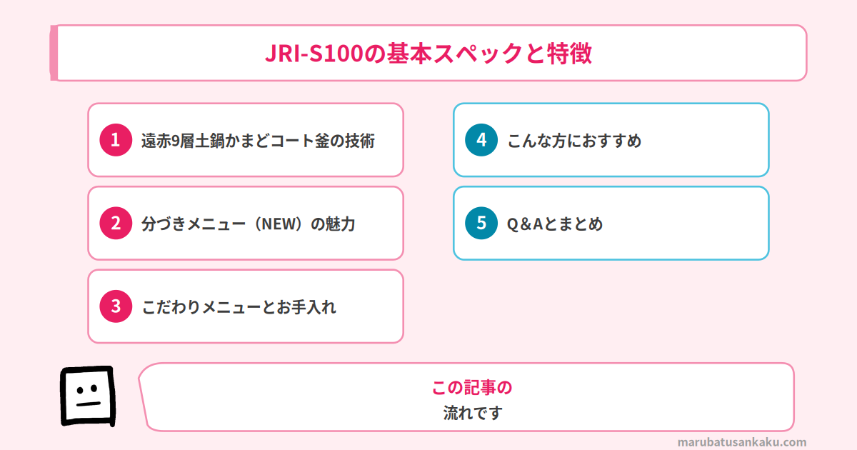 JRI-S100の基本スペックと特徴