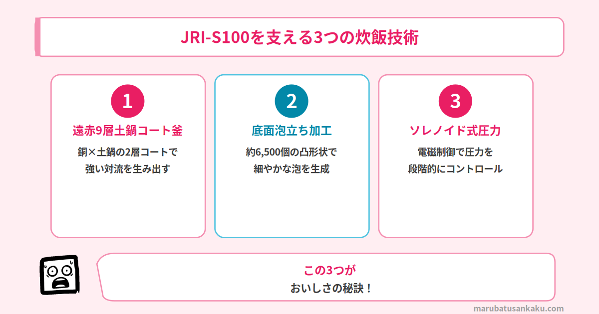 JRI-S100を支える3つの炊飯技術
