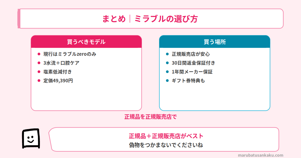 結論まとめ