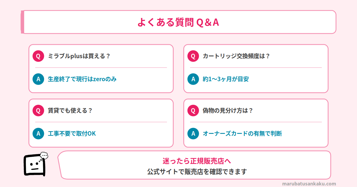 Q&A