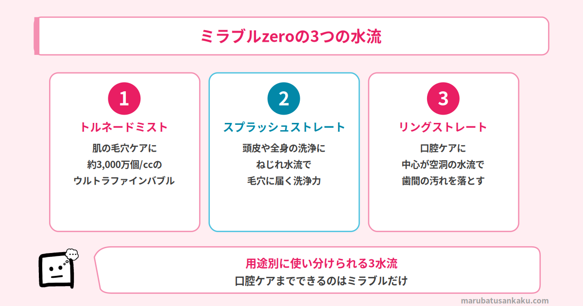 ミラブルzeroの3つの水流