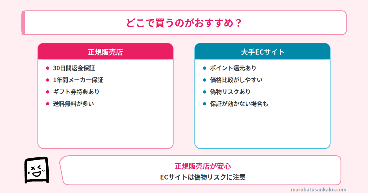 購入先の比較