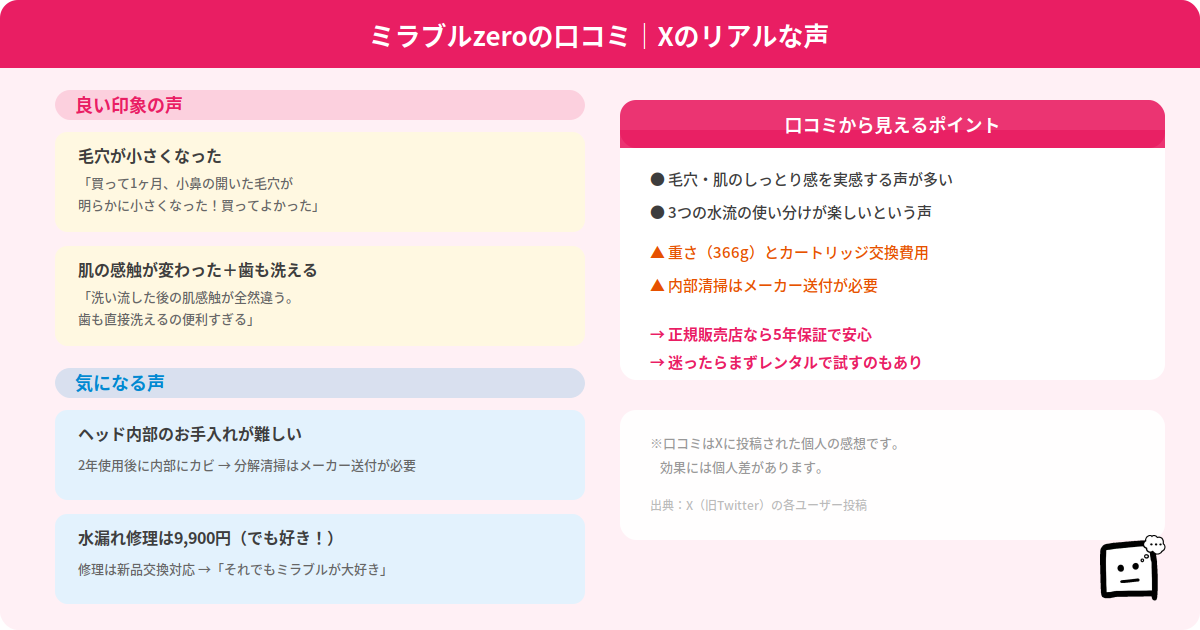 ミラブルzeroの口コミ|良い声と気になる声