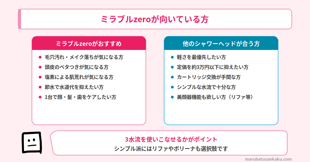 ミラブルzeroおすすめな方
