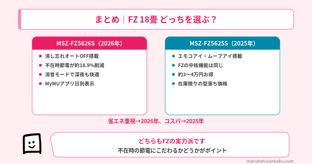 結論まとめ