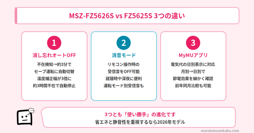3つの違い