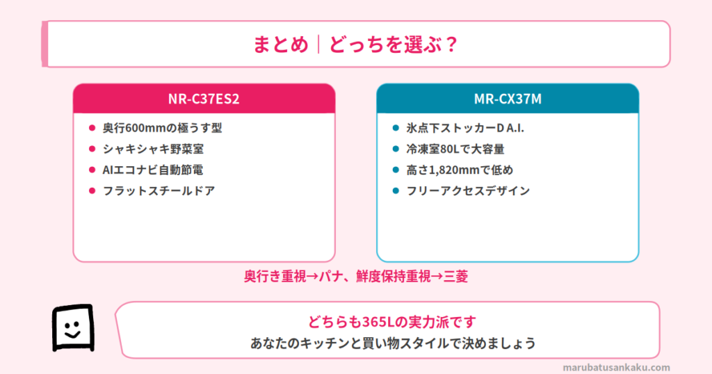 結論まとめ