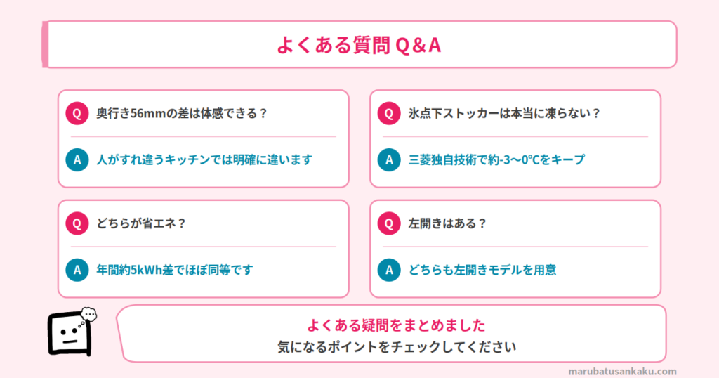 Q&A