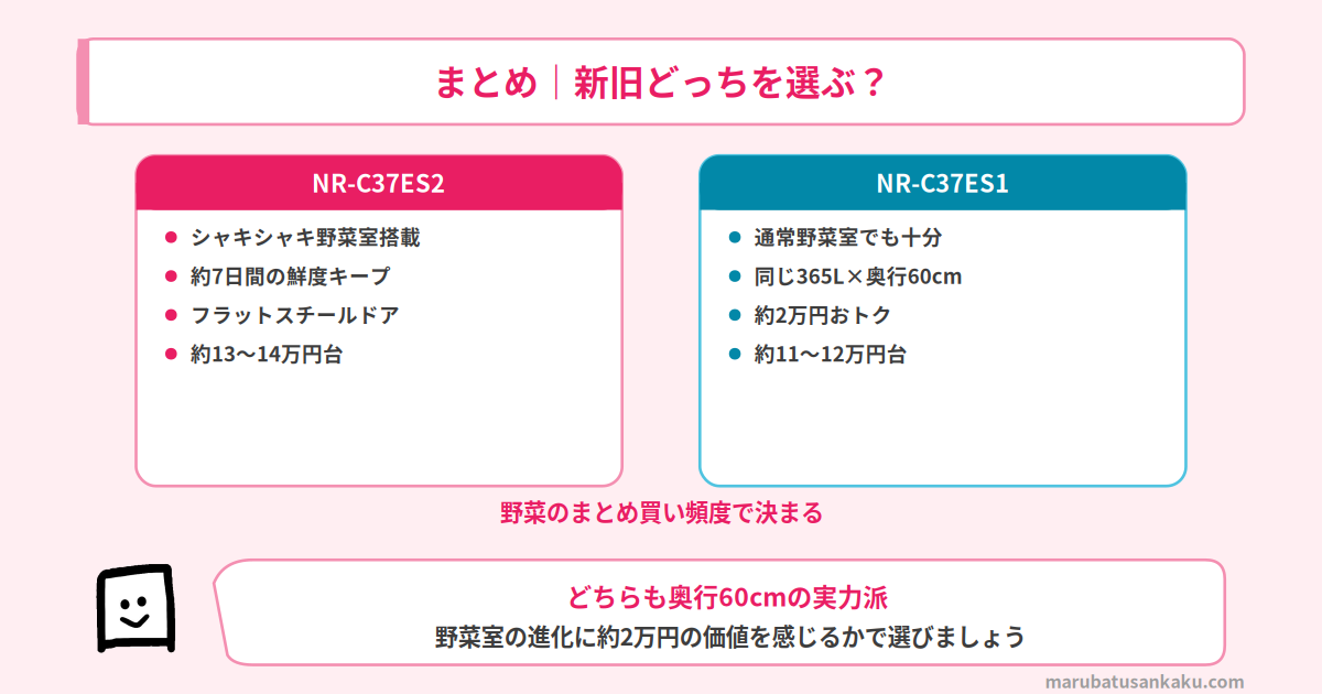 結論まとめ