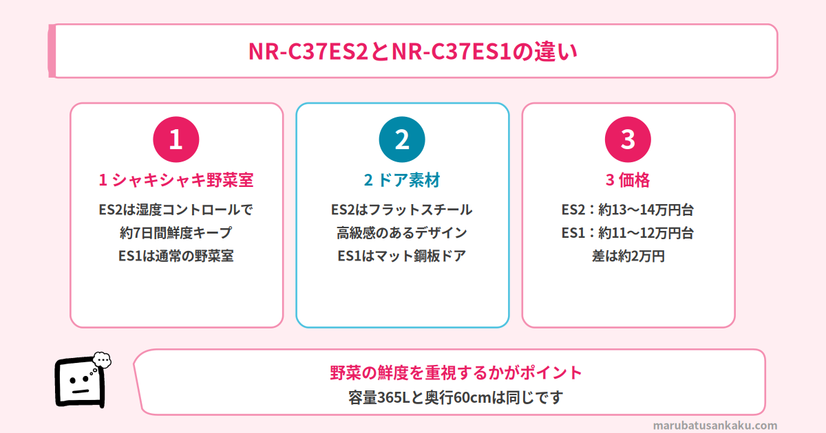 NR-C37ES2とNR-C37ES1の違い