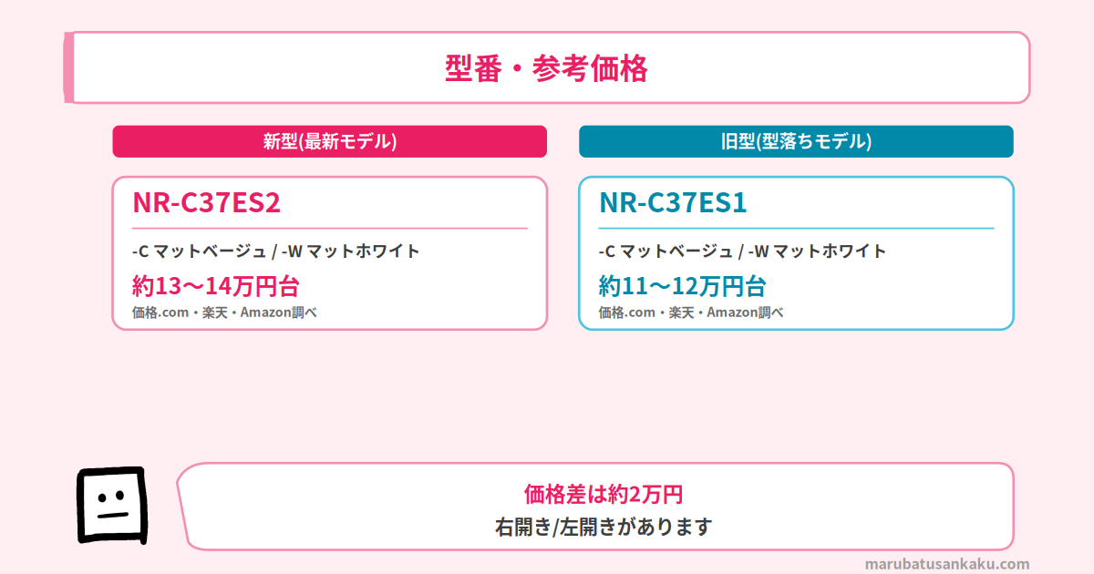 型番・参考価格