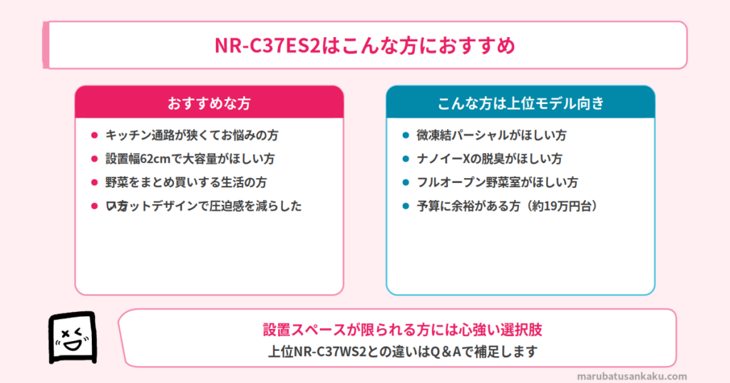 NR-C37ES2の注目機能