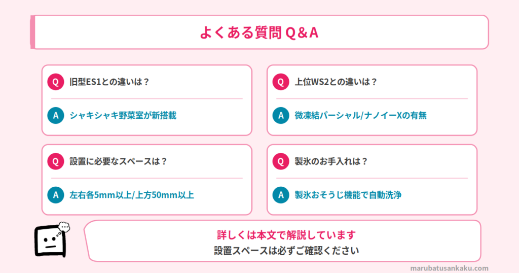 Q&A