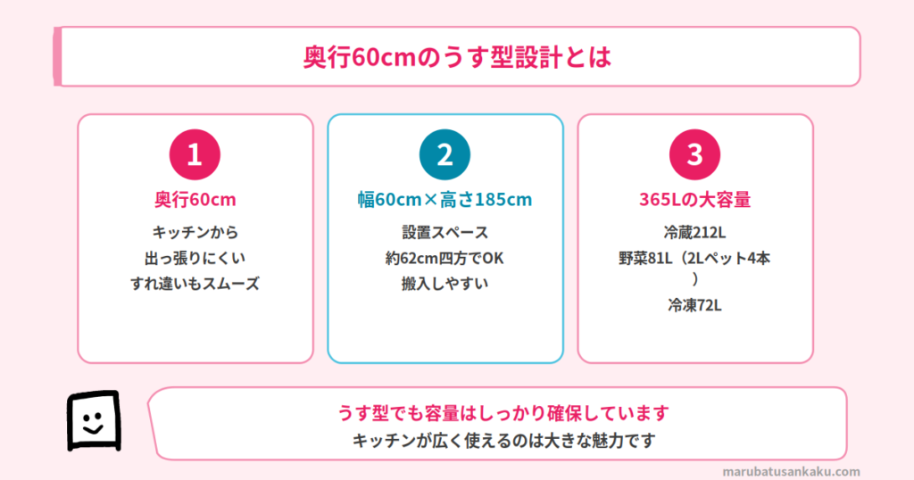 NR-C37ES2 奥行60cmのうす型設計