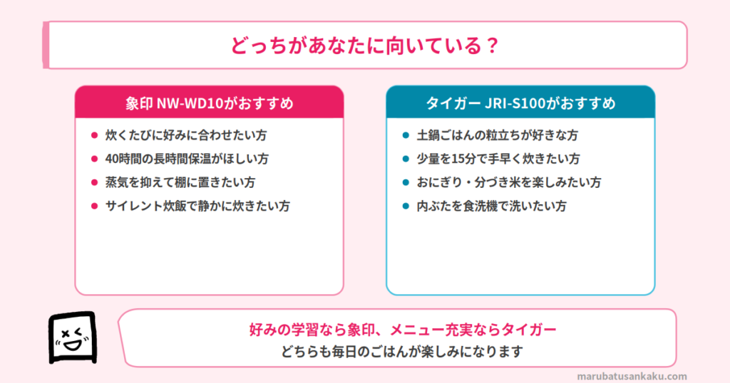 NW-WD10とJRI-S100 おすすめタイプ別