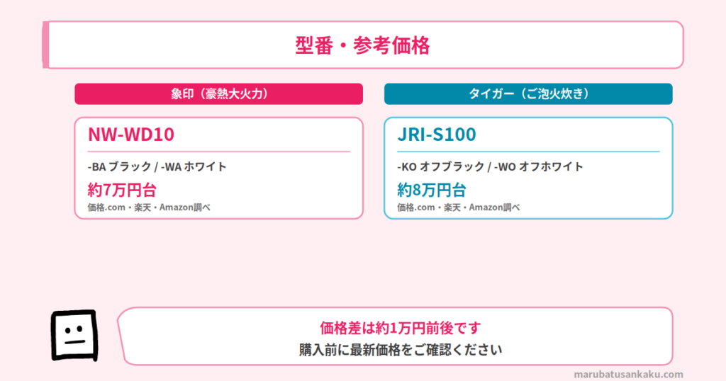 型番・価格