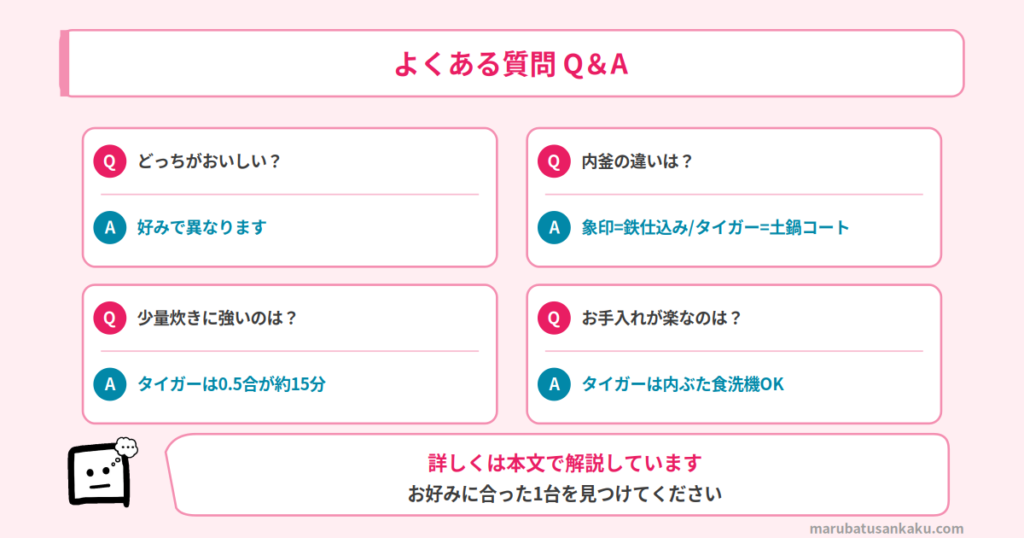 Q&A