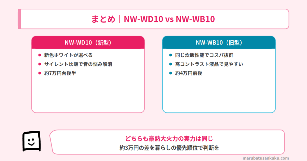 結論まとめ