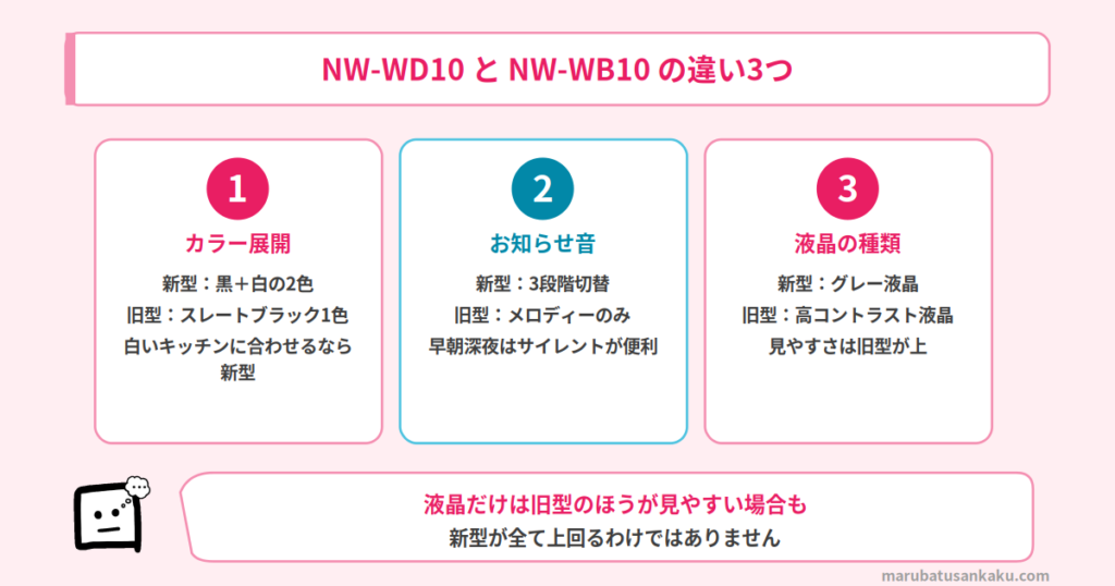 NW-WD10とNW-WB10の違い3つ