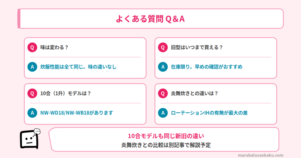 Q&A