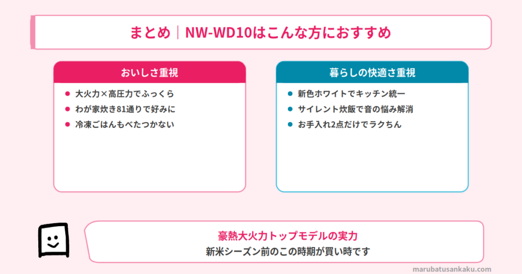 結論まとめ