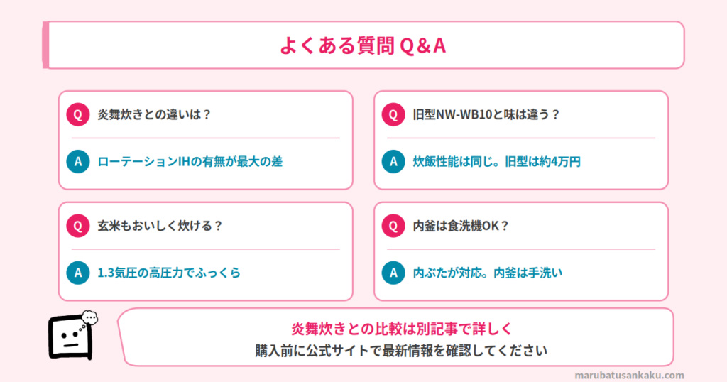 Q&A