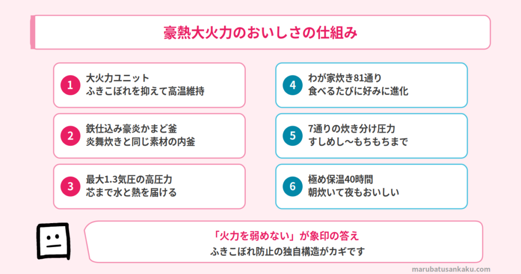 豪熱大火力のおいしさの仕組み