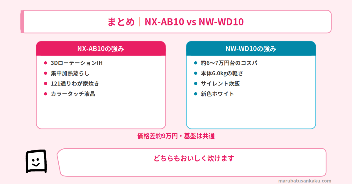 まとめ
