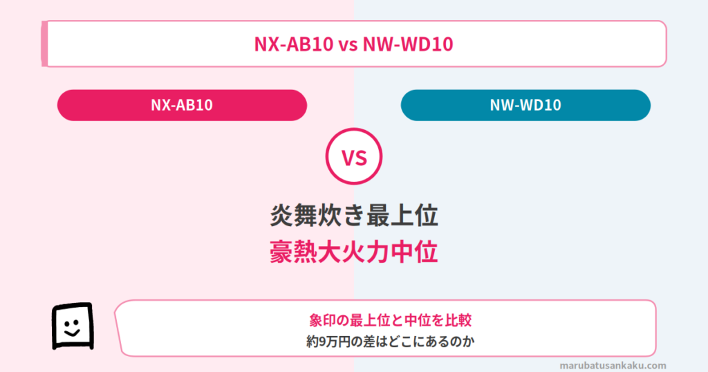 nx-ab10-nw-wd10-eyecatch