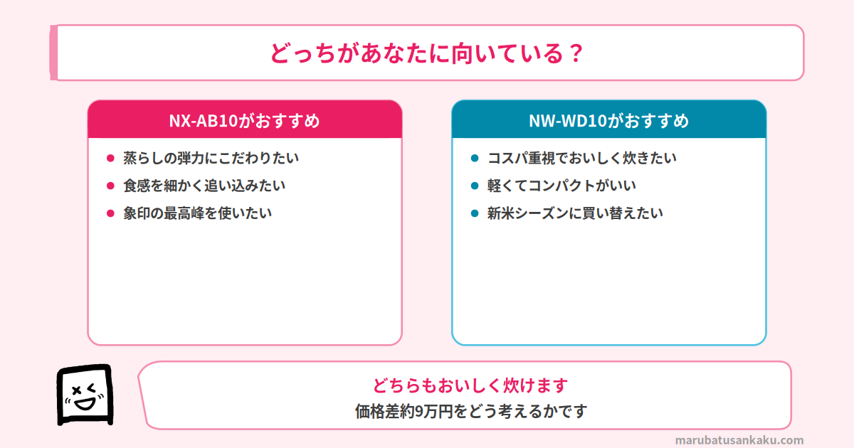 おすすめマッチ図