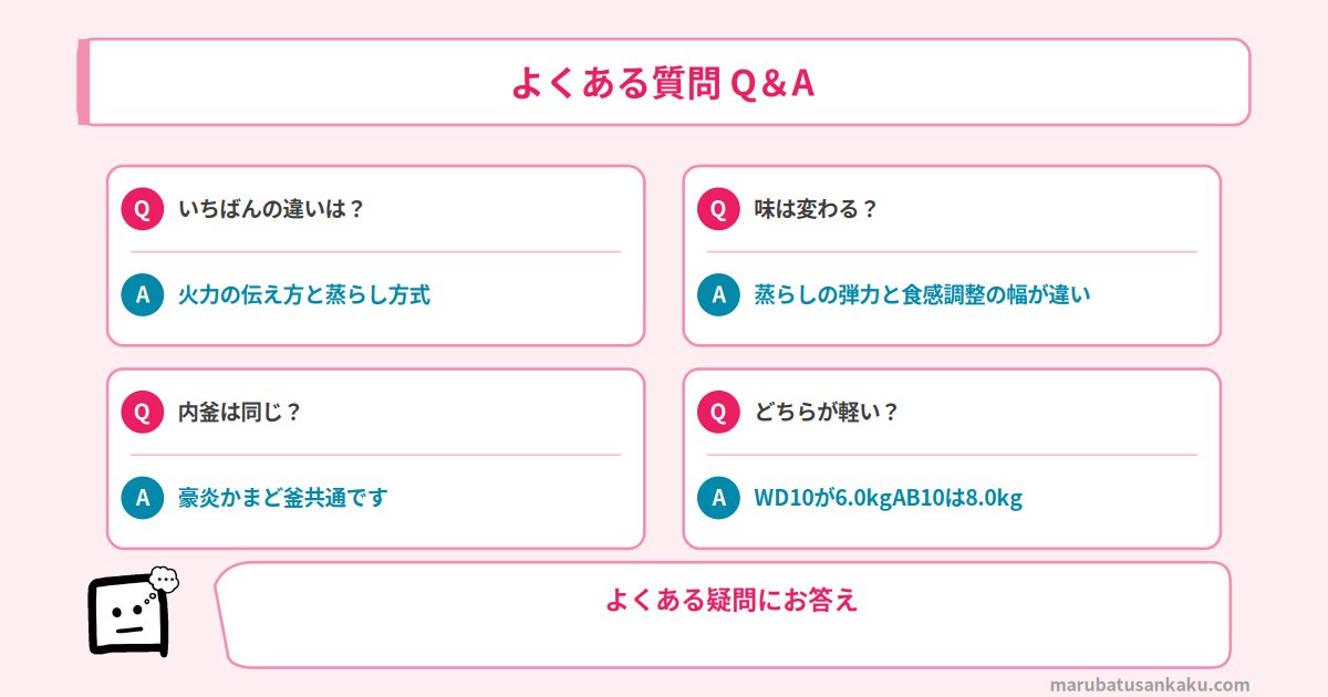 Q&A