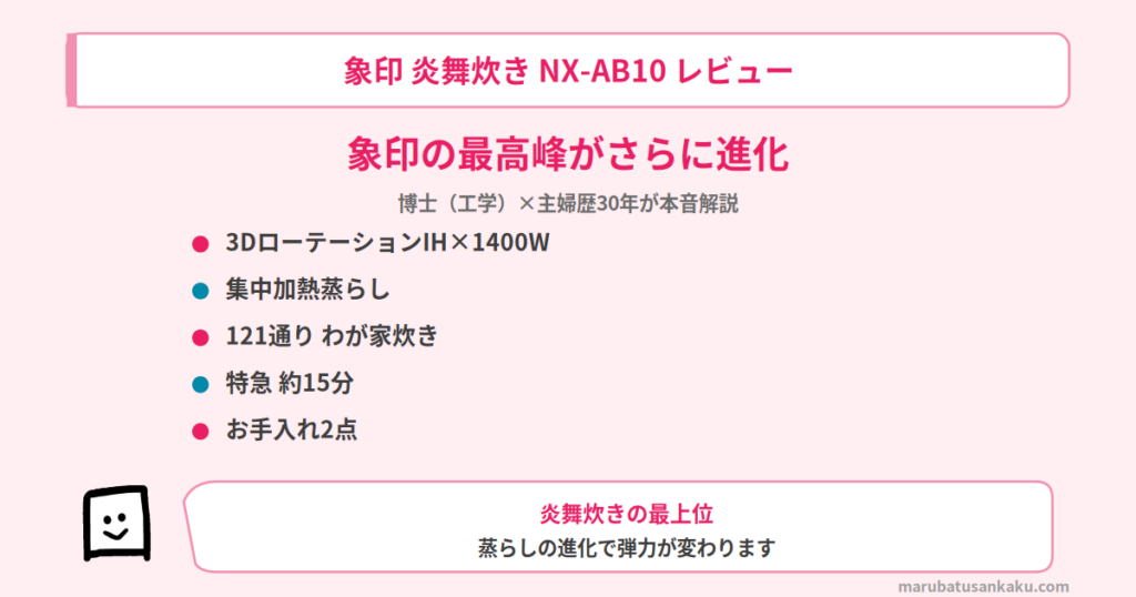 nx-ab10-review-eyecatch