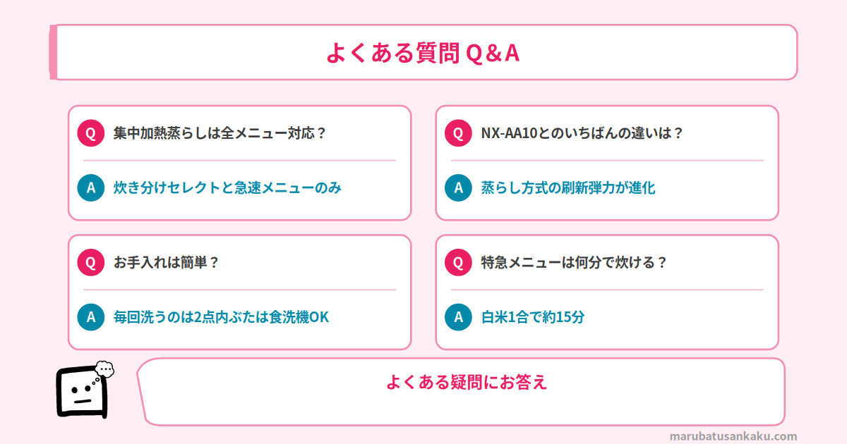 Q&A