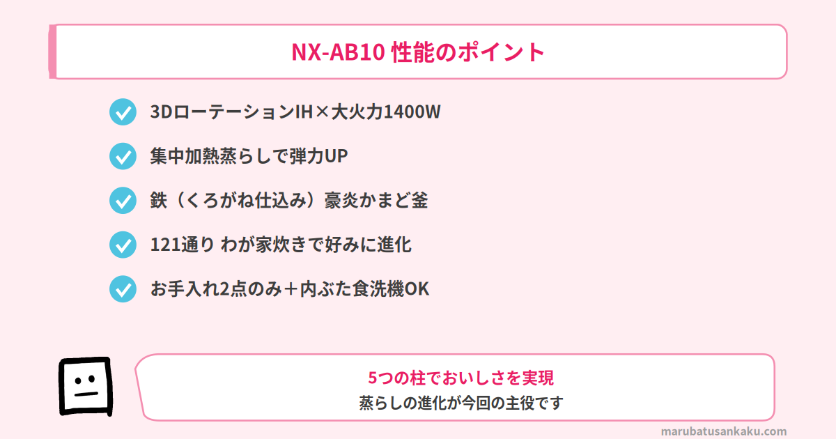 NX-AB10の性能ポイント