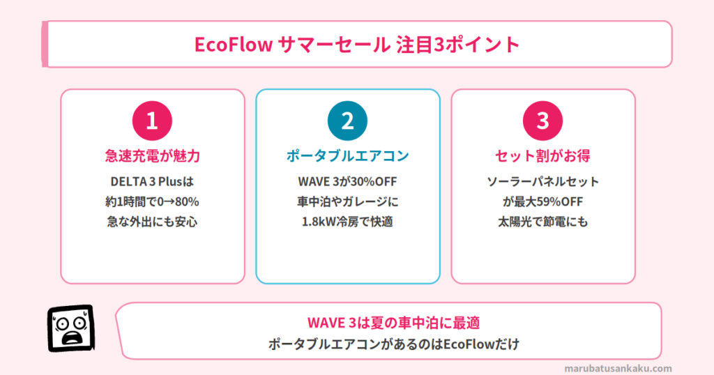 EcoFlow サマーセール 注目3ポイント