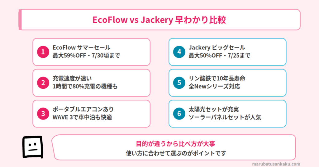 EcoFlow vs Jackery 早わかり比較