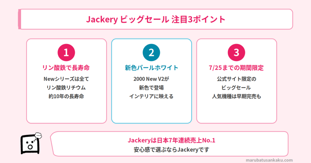 Jackery ビッグセール 注目3ポイント
