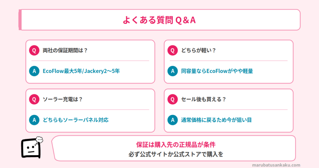 Q&A