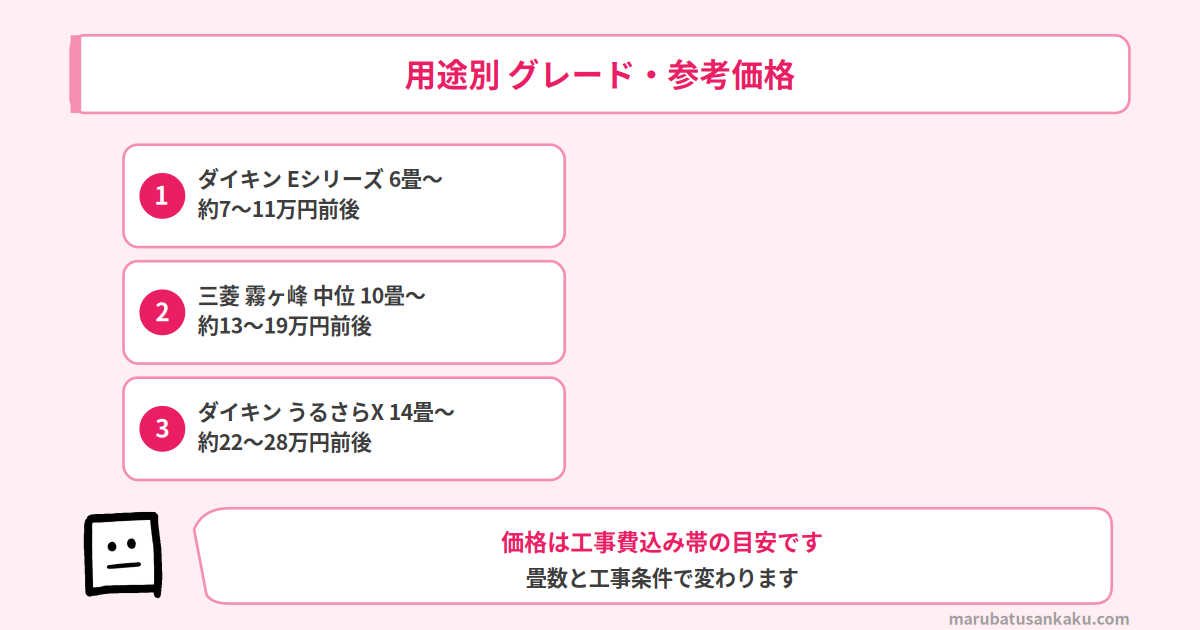 用途別 グレード・参考価格