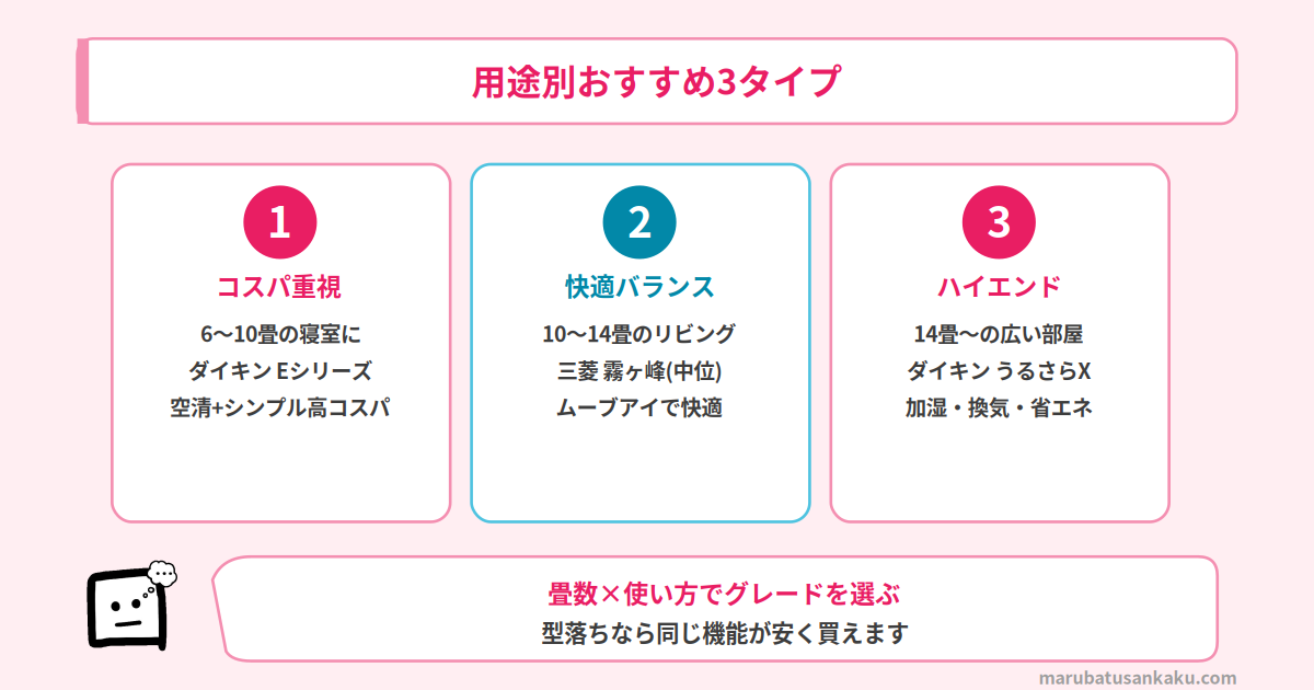 エアコンの用途別おすすめ3タイプ