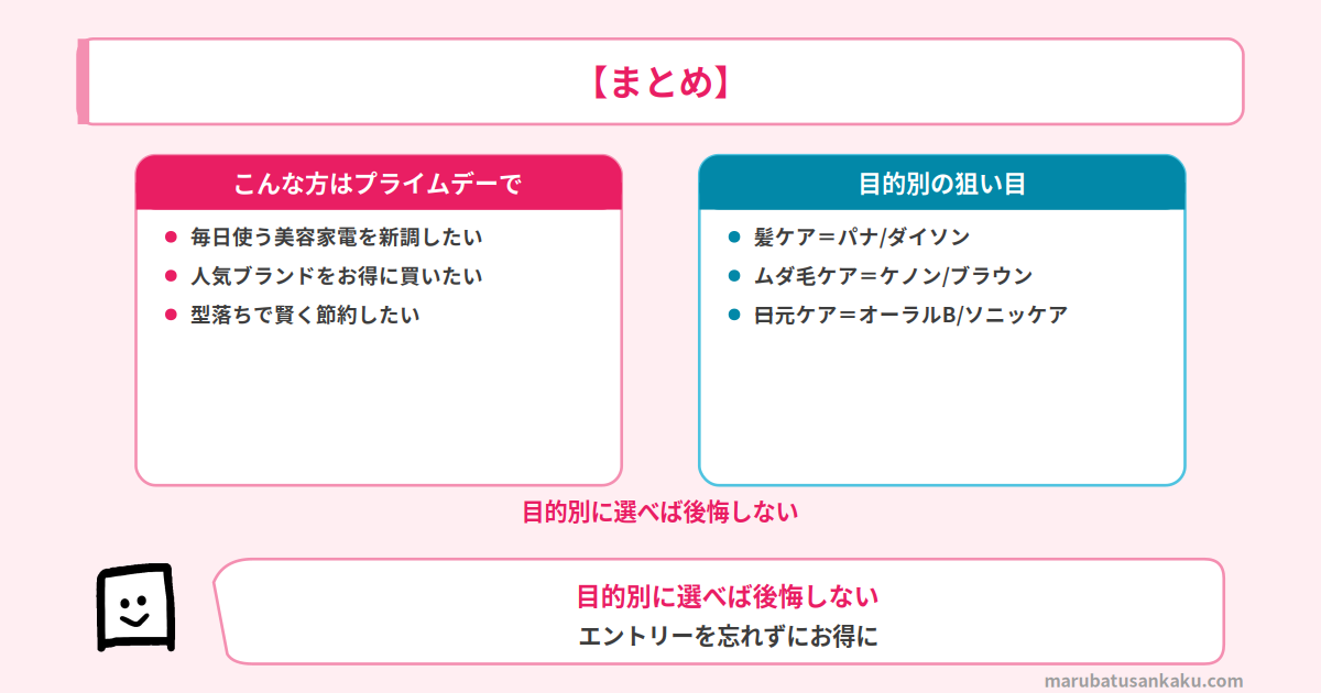 結論まとめ