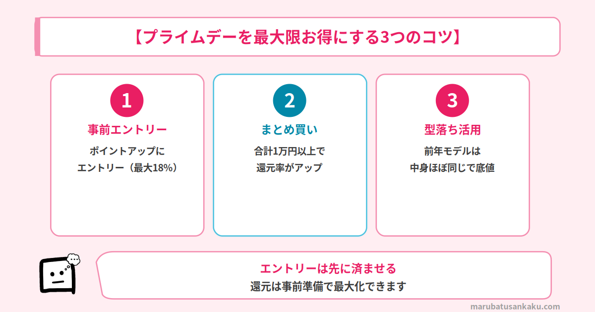 プライムデーを最大限お得にする3つのコツ