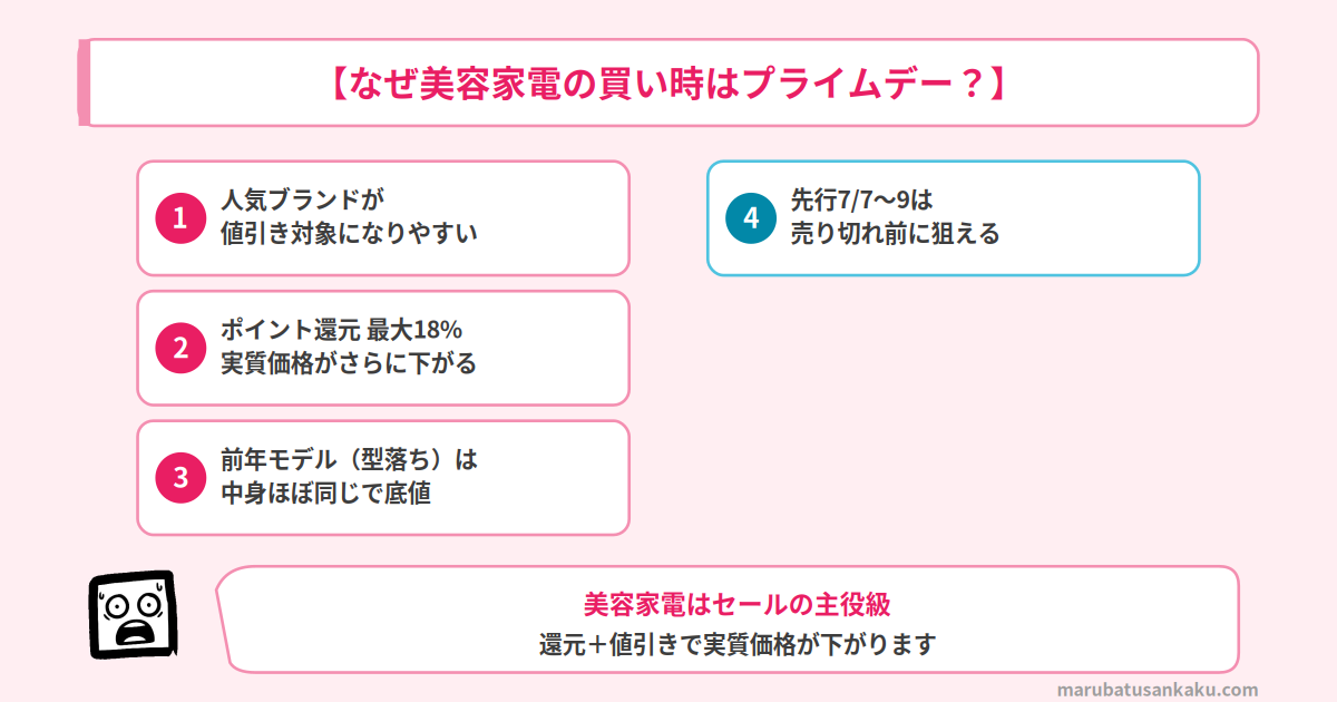美容家電の買い時がプライムデーな理由