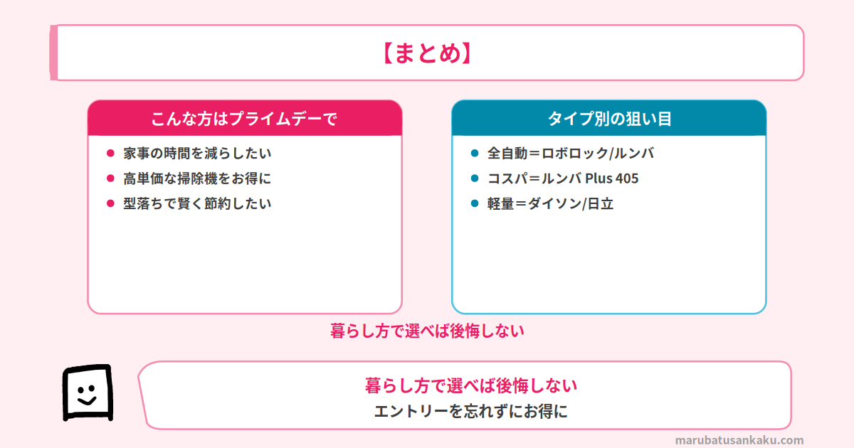 結論まとめ