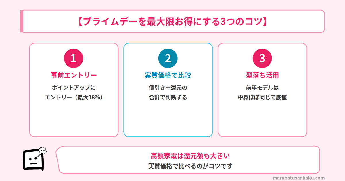 プライムデーを最大限お得にする3つのコツ