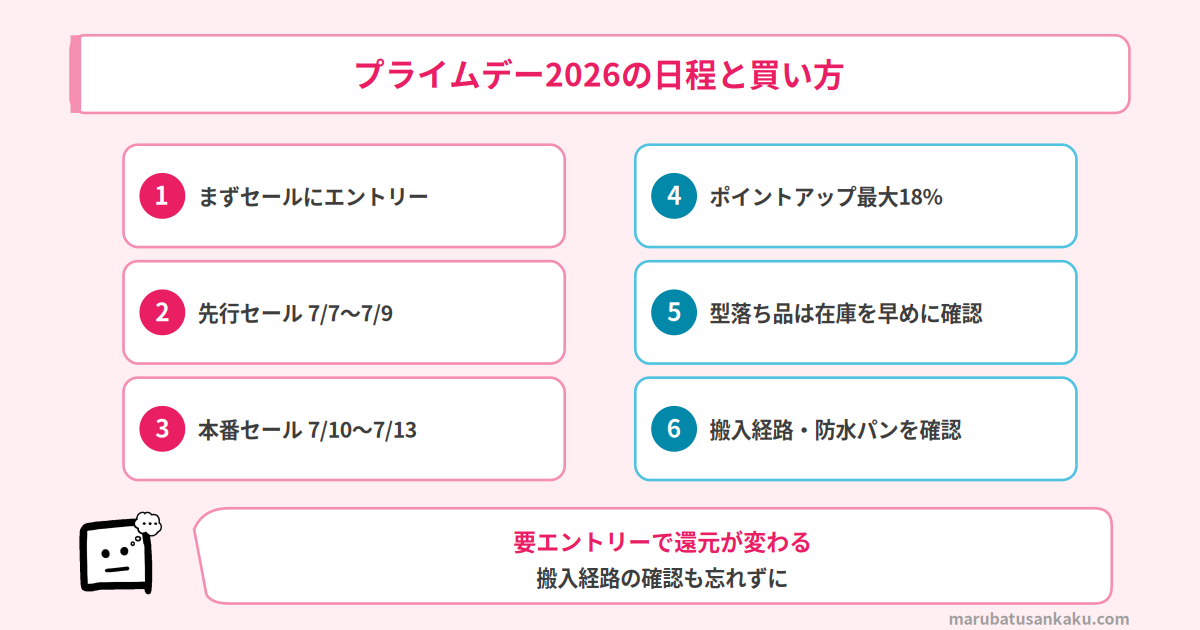 プライムデー2026の日程と買い方