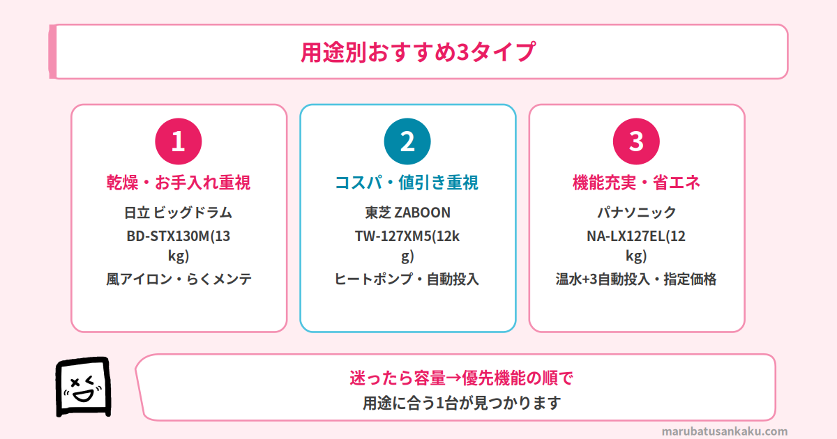 用途別おすすめドラム式3タイプ