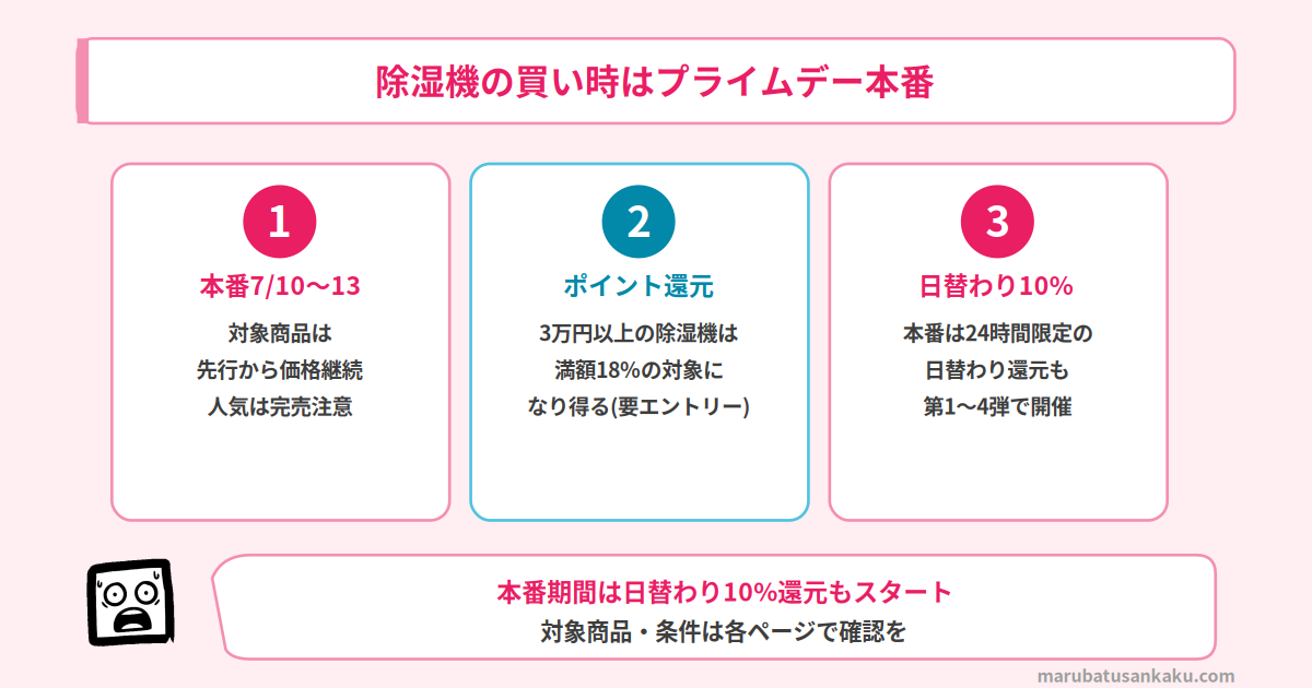 除湿機の買い時はプライムデー本番